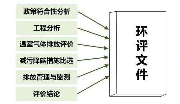 (一)優化工作內容與形式 (一)優化工作內容與形式