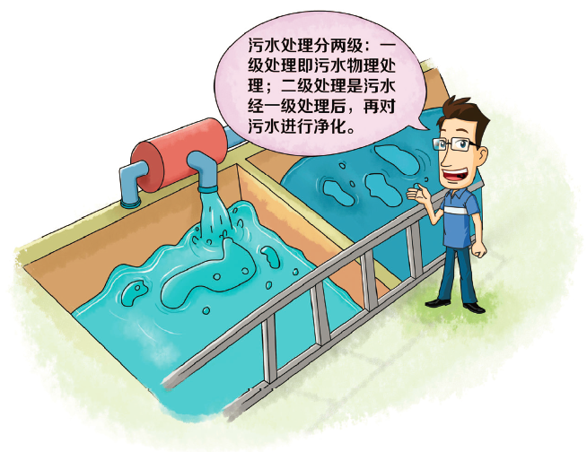 什么是一級處理和二級處理